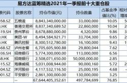 理财持仓金额变少是什么意思