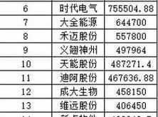 精选层最新上市名单及其股票代码