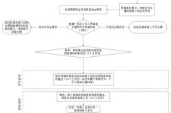 社会保险基金运作模式