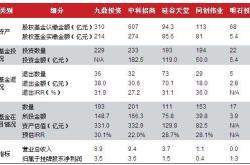 新三板基金数据