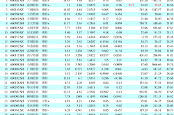 如何查同类业绩基金排名