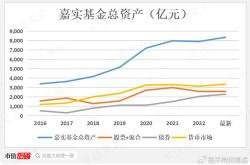 嘉实基金如何提现