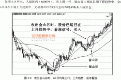 银字头股票解析