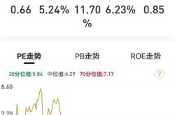 基金501311今日净值查询