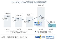 创业没有基金怎么办