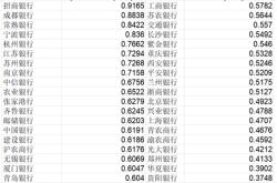 银行股票如何操作