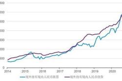 10亿股本的上市公司