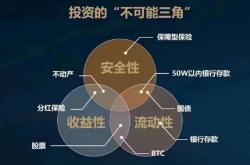 公司理财资金计什么科目