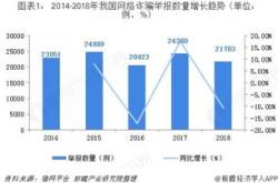 平安理财怎么取出