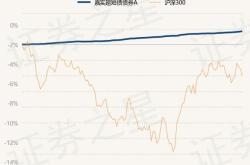 嘉实货币市场基金