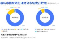 理财收益怎么算