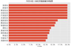 彩虹股票代码