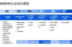 金融理财师考几门课