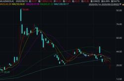 股票200万资金算大客户吗