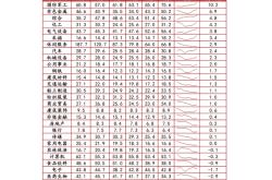 玻璃股票龙头股