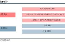 投贷联动机制就是企业在融资的时候