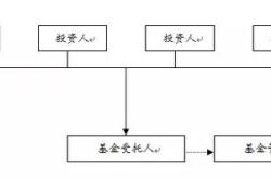 契约型基金管理人的职责