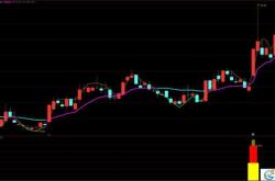 通达信跌幅榜快捷键