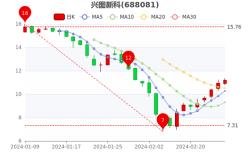 昊志机电东方财富网股吧