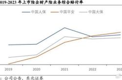 中银保险车险靠谱吗