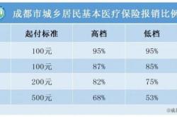 苏州医疗保险报销电话是多少