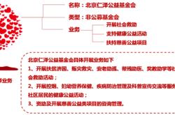 住房公益基金买房贷款需要什么条件