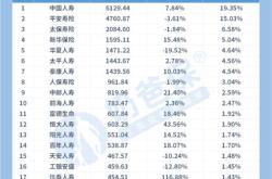 保险理财公司哪一家最好