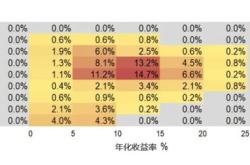 基金怎样查份额