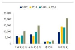 股票印花税是什么