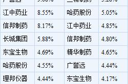 保健股票一览表最新