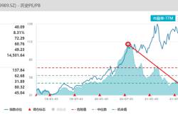 什么是基金集合竞价