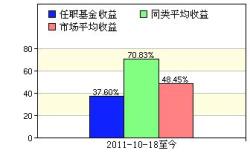 工银红利基金净值查询视频