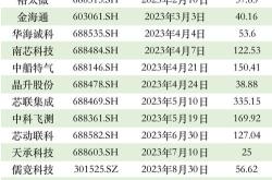 深圳市达裕股份合作有限公司