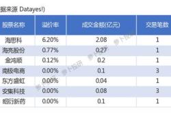 大宗卖出股票有什么限制