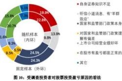 非典相关基金介绍与投资建议