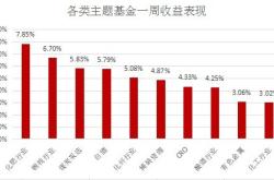 南方改革机遇基金净值