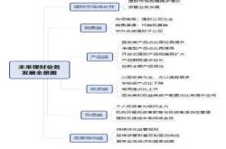 1.理财管理系统的基本原理与框架