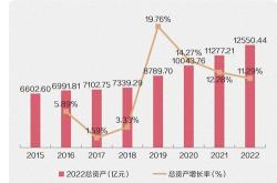 苏州银行拟发行不超45亿债券 补血 今年一季度现金流同比减少超4成