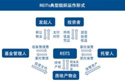 基金投资的四种基本方法