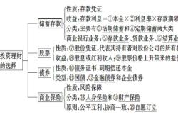 家庭理财现金规划例题