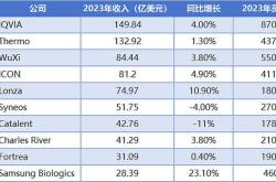 泰格医药回购股份