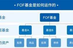 均衡配置型基金推荐