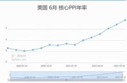 投资黄金的收益率是多少