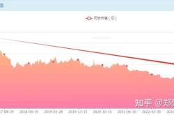 上海银行大降薪!"金饭碗"缩水了4天前