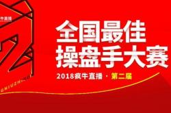 最新2020年百万奖金炒股大赛