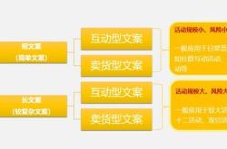 理财目标怎么写简短