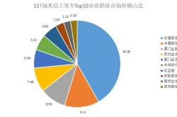 理财产品降息