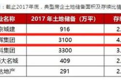 再创新高 市值逼近2000亿美元 拼多多的天花板在哪