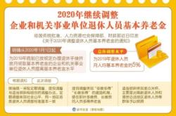 开封最低生活保障标准2019