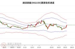 通润装备财报